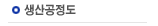 생산공정도